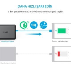 ANKER PowerPort 5 Speed 63W QuickCharge 3.0 Seyahat Hızlı Şarj Cihazı