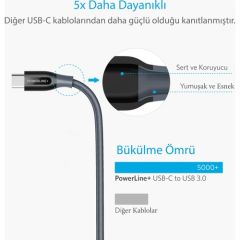 Anker Powerline+ USB 3.0 to USB-C Type-C Şarj Kablosu 1.8 Kırmızı