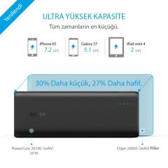 Anker PowerCore 20000 Taşınabilir Şarj Cihazı PowerBank 20000 mAh - Siyah