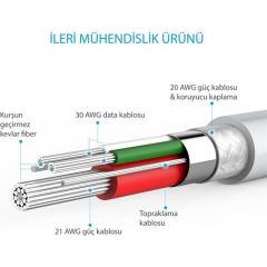 Anker PowerLine Micro USB Kablo 1 mt - Kırmızı