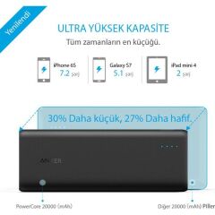 Anker PowerCore 20000 Taşınabilir Şarj Cihazı PowerBank 20000 mAh - Beyaz