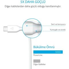 Anker Powerline USB Type C to USB 3.0 Şarj/Data Kablosu 0.9 Metre - Beyaz - A8163G21- OFP