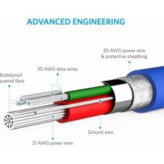 Anker PowerLine Lightning 0.9 Metre Apple Lisanslı iPhone iPad Kablo - Mavi - A8111H31 - OFP