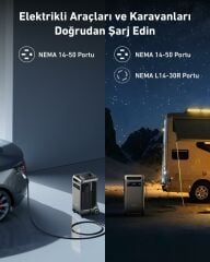 Solix F3800 Portable Power Station