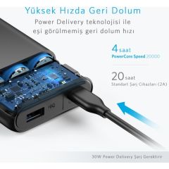 Anker PowerCore Speed 20000 mAh Power Delivery Powerbank