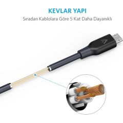 Anker PowerLine Micro USB Şarj/Data Kablosu 0.9 Metre Gri