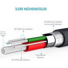 Anker PowerLine Micro USB Şarj/Data Kablosu 0.9 Metre Gri