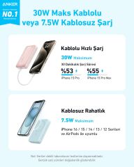 Anker Zolo 10000 mAh 30W Powerbank Siyah-A1684