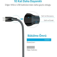 Anker Powerline+ Micro USB Örgülü Şarj/Data Kablosu 0.9 Metre - Gri -A8142