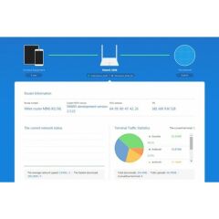 Xiaomi mi Wifi Router 3 Wi-Fi Kablosuz Router 1167 mbps 802.11ac