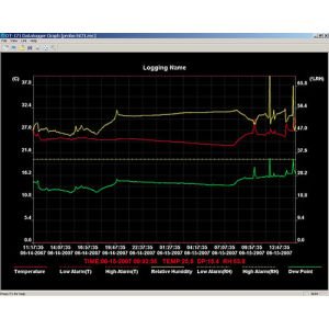 Data Logger PCE-HT 71N