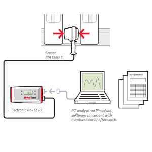 Kapama Kuvveti Test Cihazı BIA1-SY-10-310