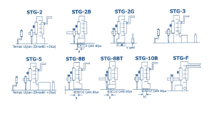 Analog Basamak Kumpası