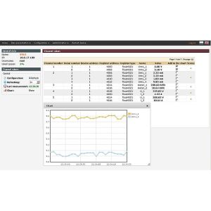 Higrometre PCE-WMS 1