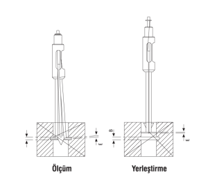SUBITO® Hassas Silindir Komparatörü (ON/ONM) • Kanal ve Yatakların Ölçümü
