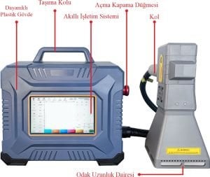TLM20W Serisi Mini Taşınabilir Lazer Markalama Makinası 20w