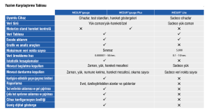 MESUR® Lite Yazılımı