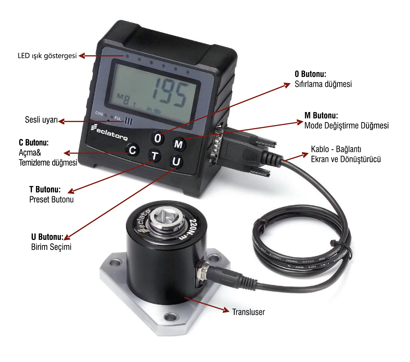 Dijital Tork Kontrol Cihazı (YDTT-NU Serisi)