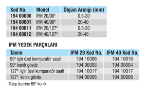 İç Pah Ölçüm Cihazı (IFM)