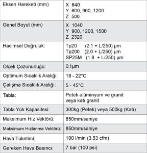 Aberlink Axiom CMM Üç Boyutlu Koordinat Ölçüm Cihazı