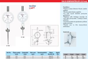 Secretion Comparators