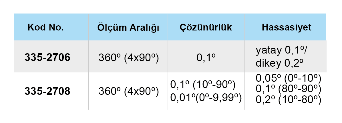 Açı ve Eğim Ölçer - 335