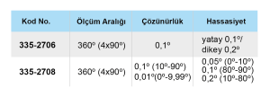 Açı ve Eğim Ölçer - 335