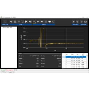 Işık Ölçüm Cihazı PCE-LMD 10