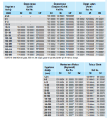 SUBITO Hassas Silindir Komparatörleri (SU/SK/SW) 4.5-800 mm Arası İç Çapların Ölçümü