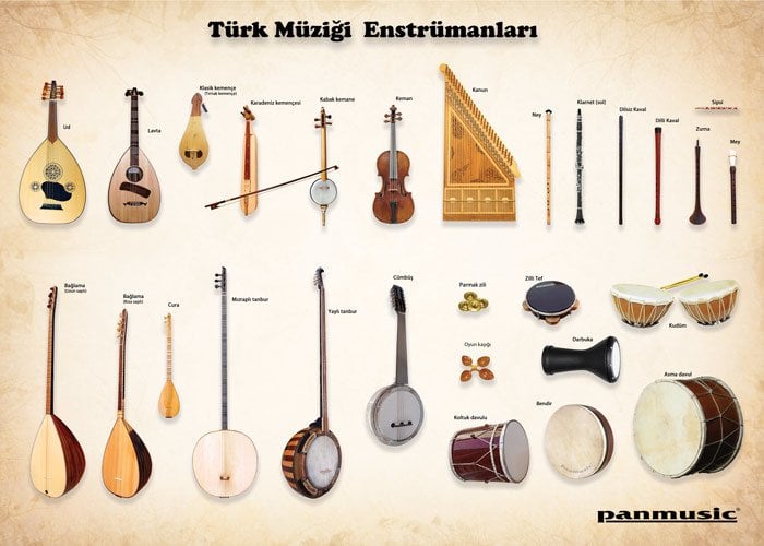 TÜRK MÜZİĞİ ENSTRUMANLARI POSTERİ - Müzik Afişi