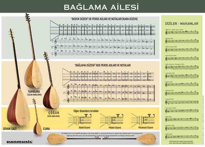 BAGLAMA AİLESİ POSTERİ