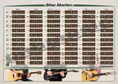 Gitar akorları II Posteri