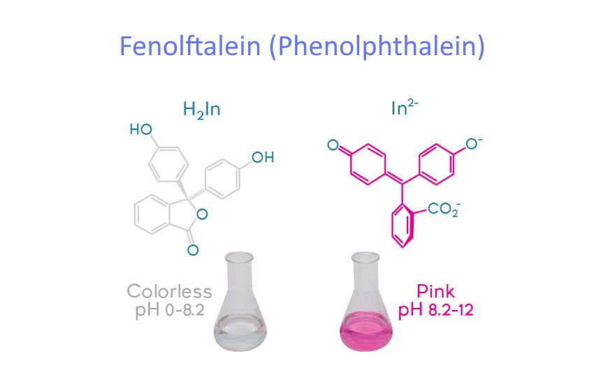 Fenolftalein Nedir | pH Nedir | İndikatör Nedir
