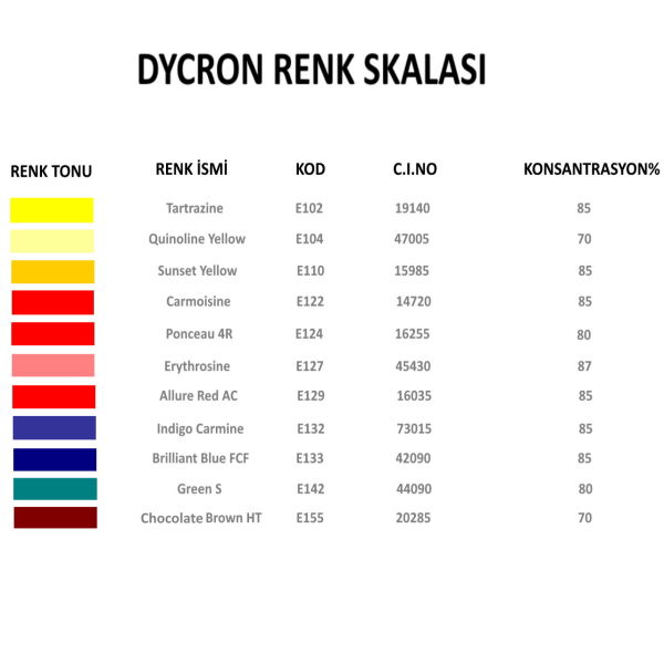 Dycron Tartrazine Yellow - E102 – Sarı Sentetik Gıda Boyası - Toz Renklendirici