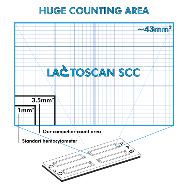 Lactoscan SCC KIT × 4 - Somatik Hücre Sayım Cihazı Test Kiti