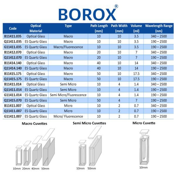 Borox Kuvars Spektrofotometre Küveti - Makro 14 ml - 2 Adet Kutu
