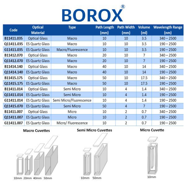 Borox Kuvars Spektrofotometre Küveti - Makro 17,5 ml - 2 Adet Kutu