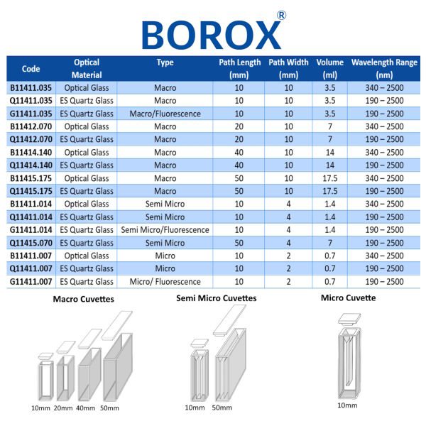 Borox Kuvars Spektrofotometre Küveti - Mikro 0,7 ml - 2 Adet Kutu