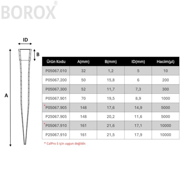 Borox Otomatik Pipet Ucu 10 ml Şeffaf - 1000 Adet Toptan - 10000µl - CalPro İçin