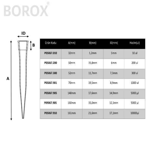Borox Otomatik Pipet Ucu 300µl - O03062.830 İçin - 1000 Adet
