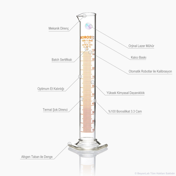 Borosil Cam Mezür 100 ml - Dereceli Silindir Sertifikalı