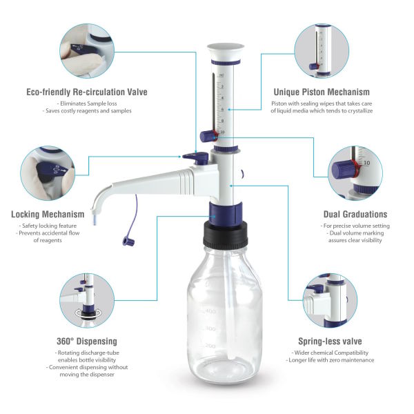 Borox DispenS Dispenser 2.5-30 ml - Şişe Üstü Dağıtıcı - Sıvı Aktarım Ünitesi - Şişe Üstü Dispenser
