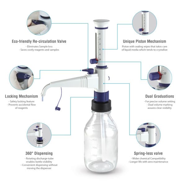 Borox DispenS Dispenser 5-60 ml - Şişe Üstü Dağıtıcı - Sıvı Aktarım Ünitesi - Şişe Üstü Dispenser