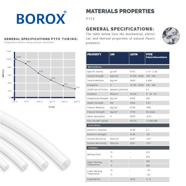 Borox Teflon Hortum 4x6 mm - Beyaz PTFE Hose - 10 metre Toptan