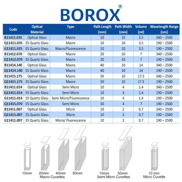 Borox Cam Spektrofotometre Küveti - Semi Mikro 1.4 ml - 2 Adet Kutu