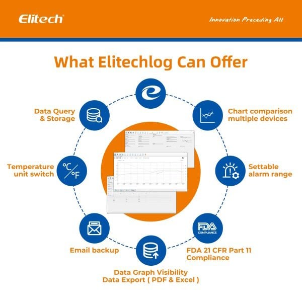 Elitech GSP-6 Sıcaklık ve Nem Kayıt Cihazı - Data Logger