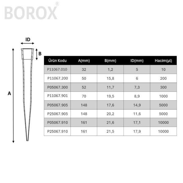 Borox Otomatik Pipet Ucu 10 µl Şeffaf - 1000 Adet - Paket