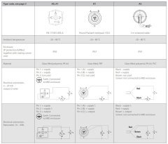 064G6521 MBS1900 0-6 bar, 4-20 mA, G1/4A, IP65, Pg9 soketli