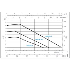 ecocirc L 25-8/180