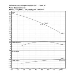 DOC3/A GW